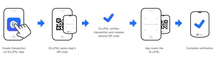 ELLIPAL Titan crypto wallet signing transactions