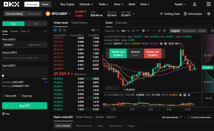 OKX exchange trading screen