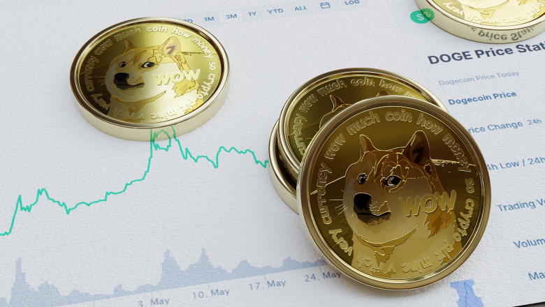 Dogecoin popular US survey ByBit