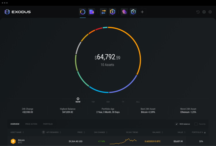 Exodus best free crypto wallet for beginners
